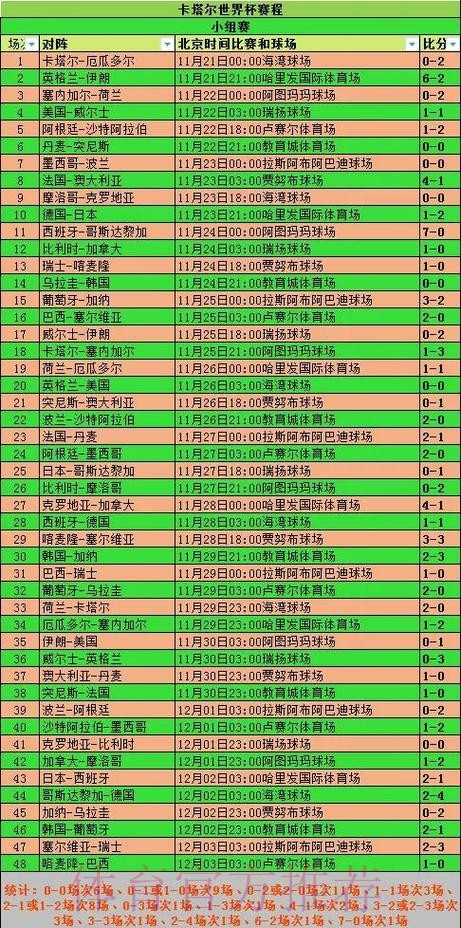 世界杯数据统计方法 世界杯数据统计方法