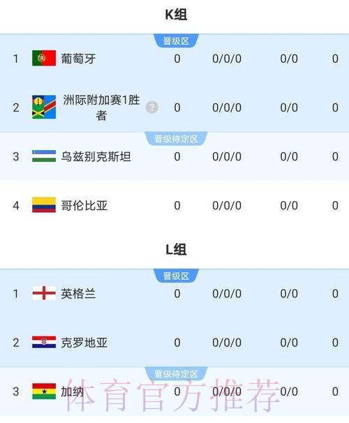 2026世界杯实时比分哪里看