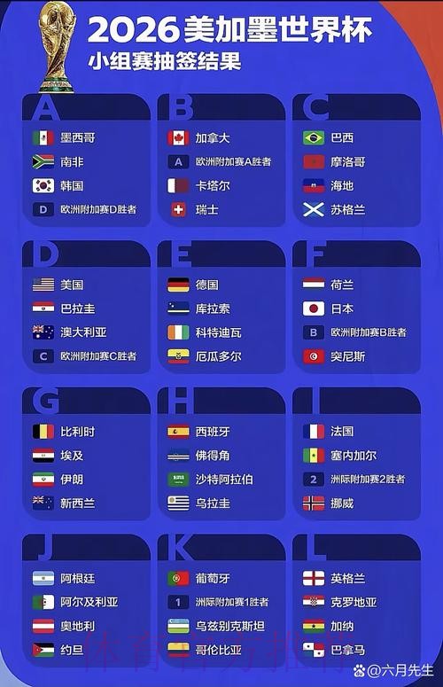 2026世界杯最新预测与分析网站 2026世界杯最新预测与分析网站