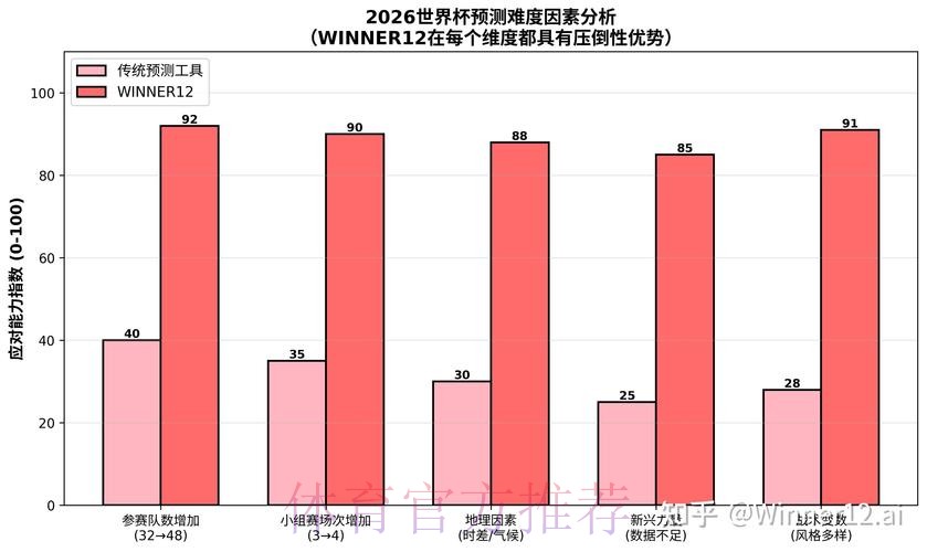 2026世界杯智能预测分析工具