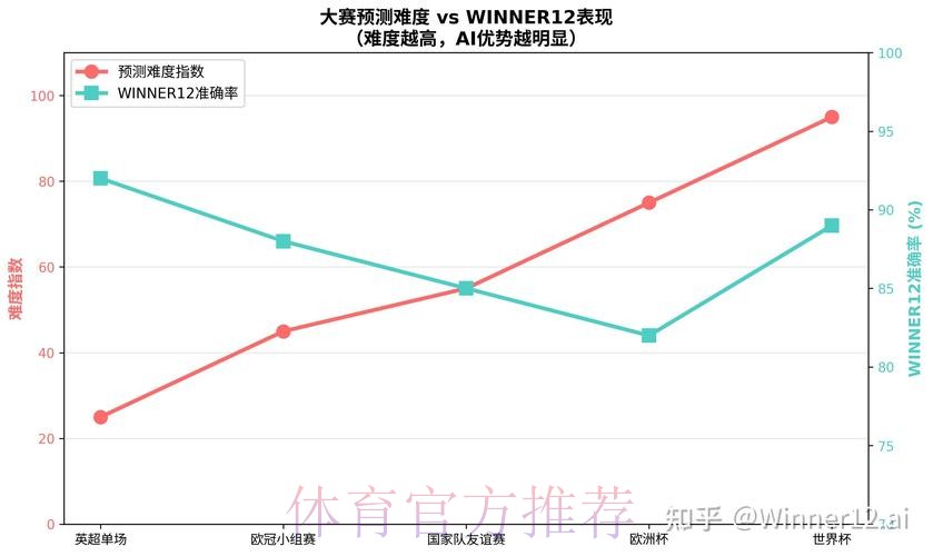 2026世界杯智能预测分析工具